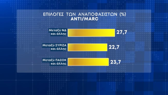 Δημοσκόπηση Marc