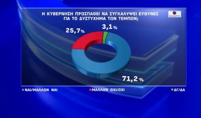 τεμπη