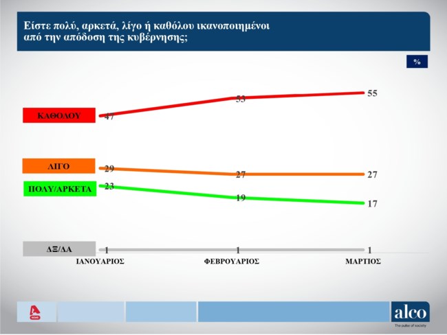 ικανοποιηση