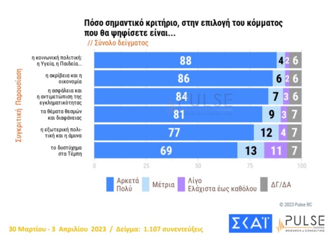 κριτηριο συνολικο