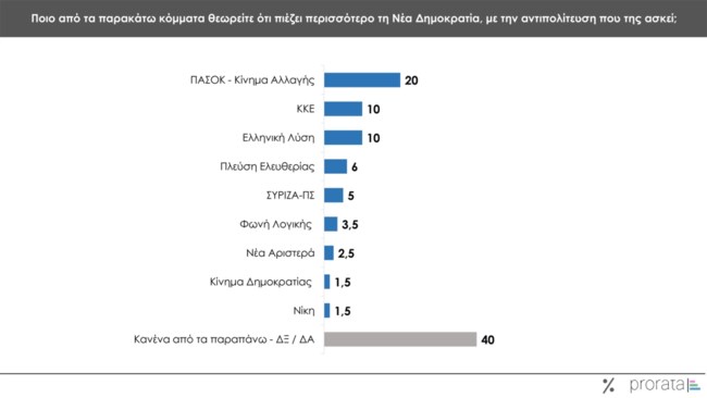 ΔΗΜΟΣΚΟΠΗΣΗ