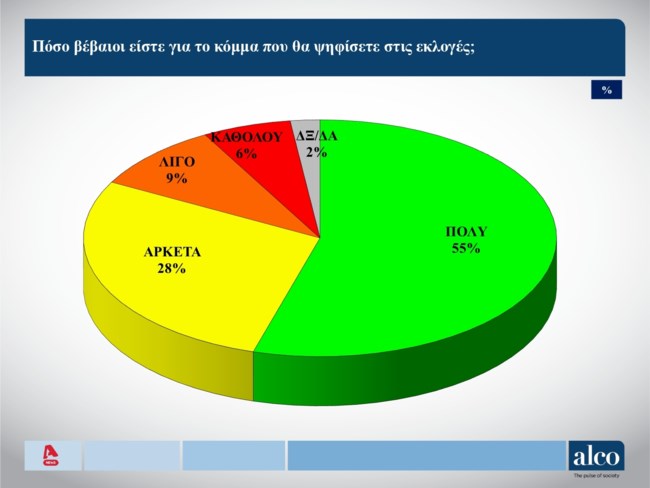 βεβαιοι για κομμα