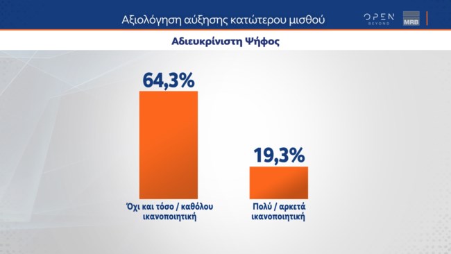 κατωτατος
