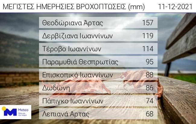 Βροχή