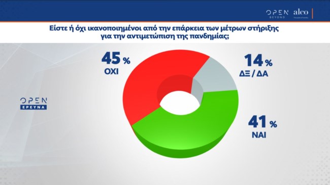 μέτρα στήριξης