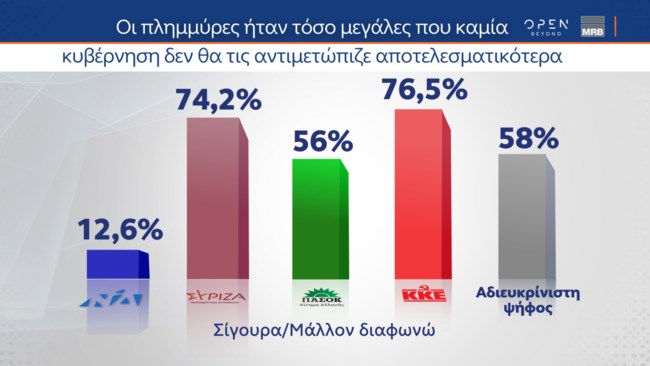 Δημοσκόπηση MRB