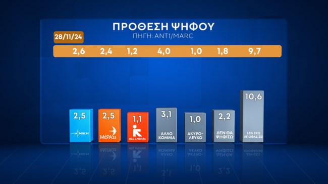 ΠΡΟΘΕΣΗ 2