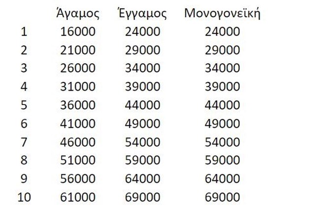 πινακας