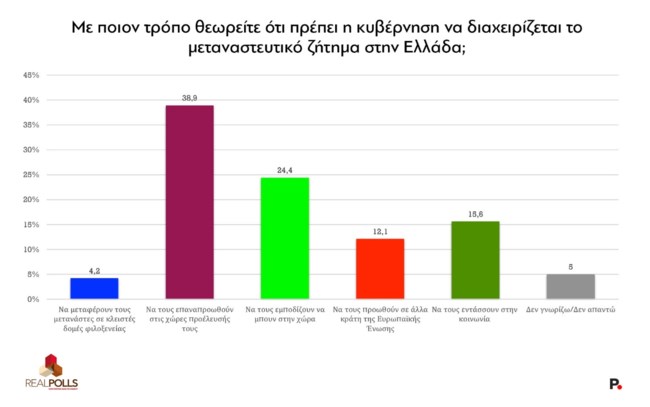 REAL POLLS
