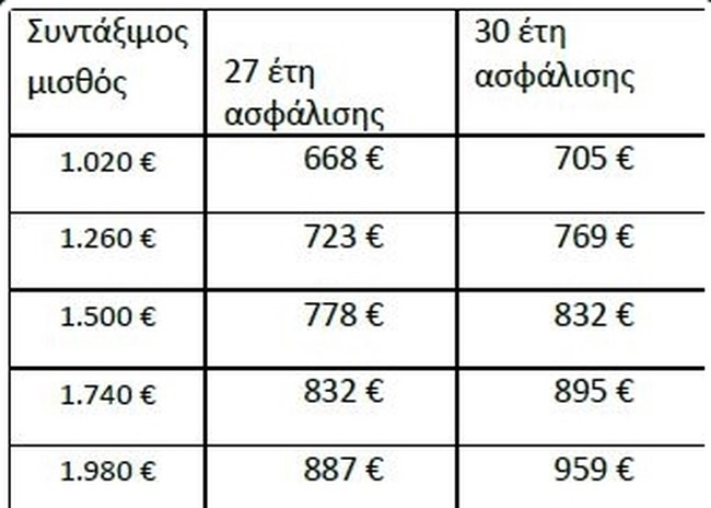 Συντάξεις