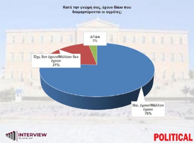 ΔΗΜΟΣΚΟΠΗΣΗ 6