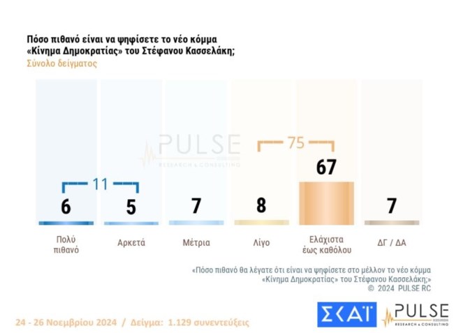 κασσελακης