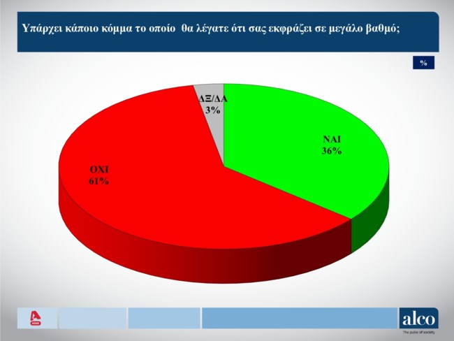 εκφραση