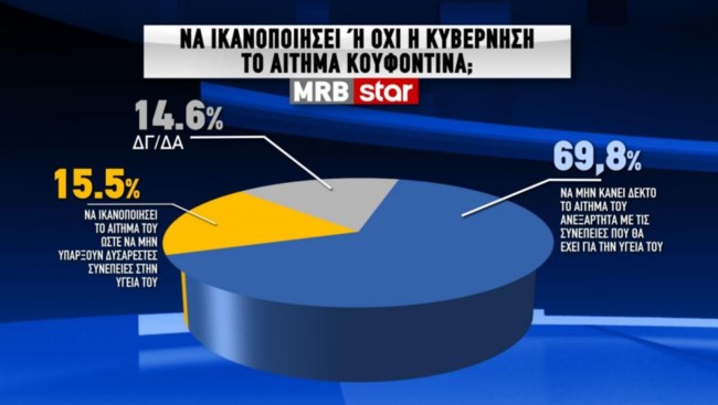 δημοσκοπηση