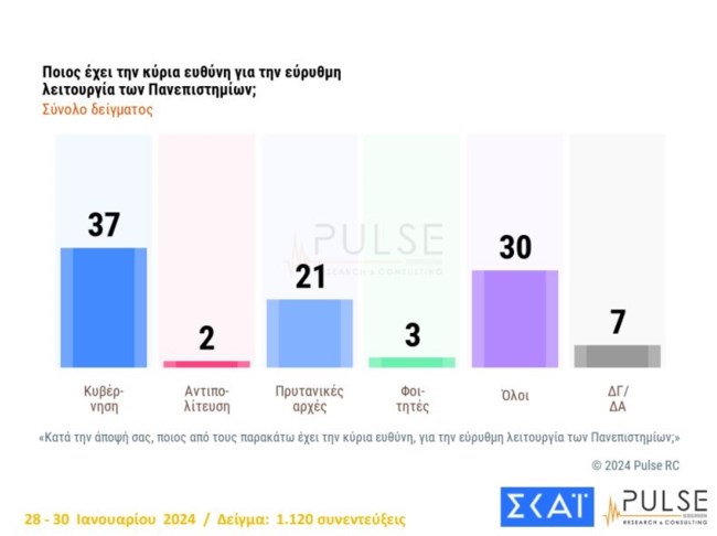 πανεπιστημια