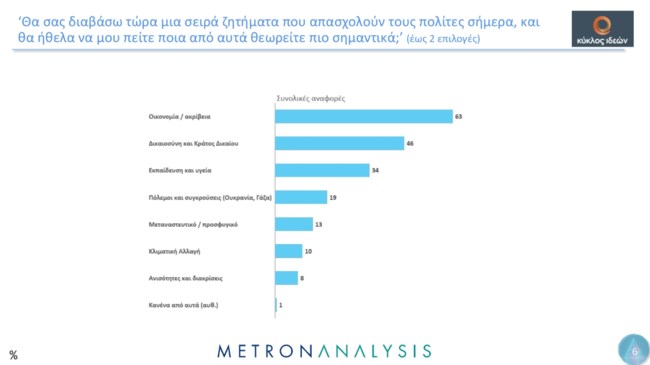 ΜΕΤΡΟΝ 2