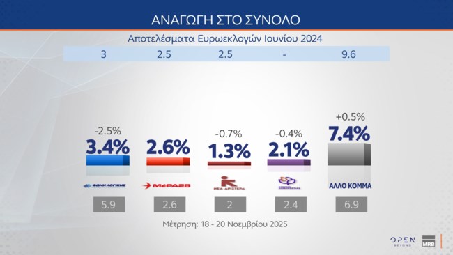 ΔΗΜΟΣΚΟΠΗΣΗ MRB