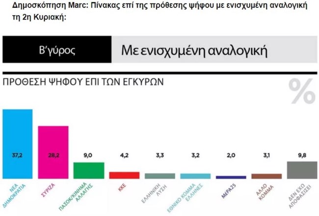 ΔΗΜΟΣΚΟΠΗΣΗ ΜΑΡΚ2