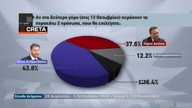 ΔΗΜΟΣΚΟΠΗΣΗ