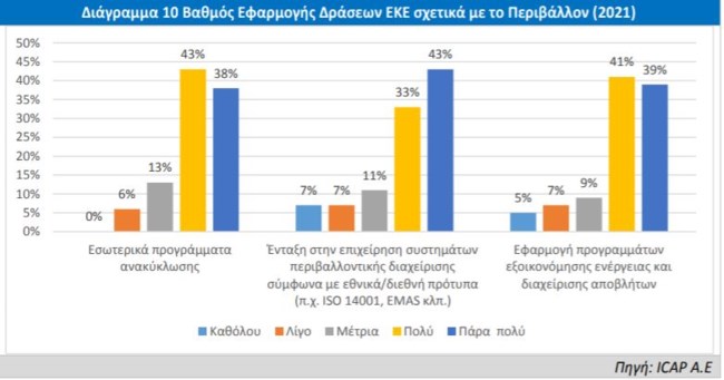 Εταιρική κοινωνική ευθύνη: Οι επιχειρήσεις επιστρέφουν το καλό στην κοινωνία και το περιβάλλον