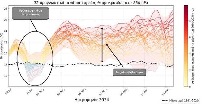 Τέλος η μικρή ανάσα δροσιάς: Έρχεται νέο κύμα ζέστης, πόσο θα διαρκέσει - Η πρόγνωση του Meteo