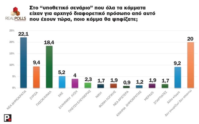 REAL POLLS 8