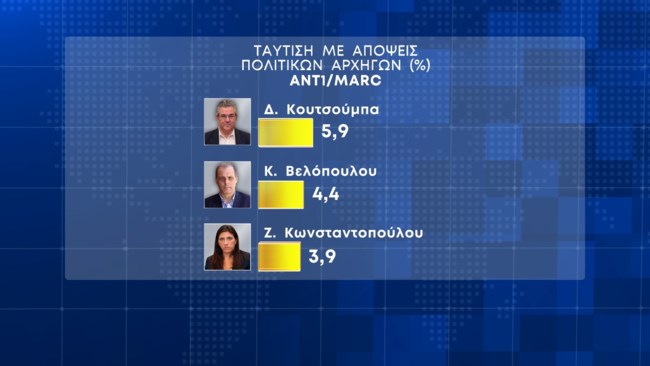 Δημοσκόπηση Marc