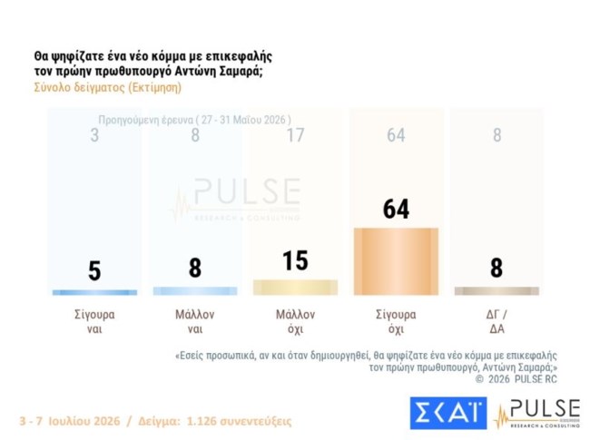 σαμαρας