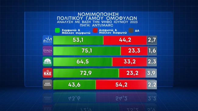 γαμος ομοφυλων 2
