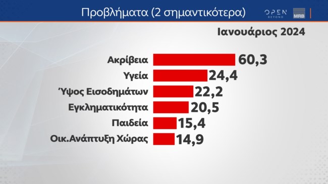 Δημοσκόπηση MRB