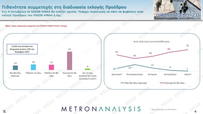 Δημοσκόπηση Metron Analysis