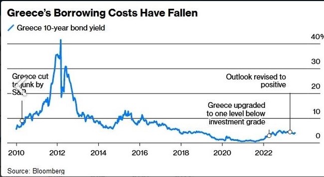 Bloomberg