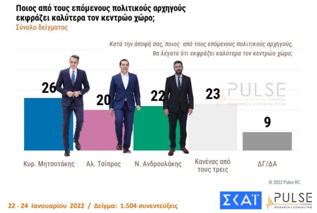 δημοσκοπηση