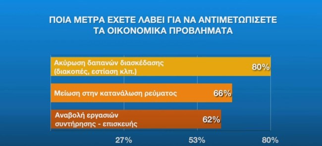Έρευνα
