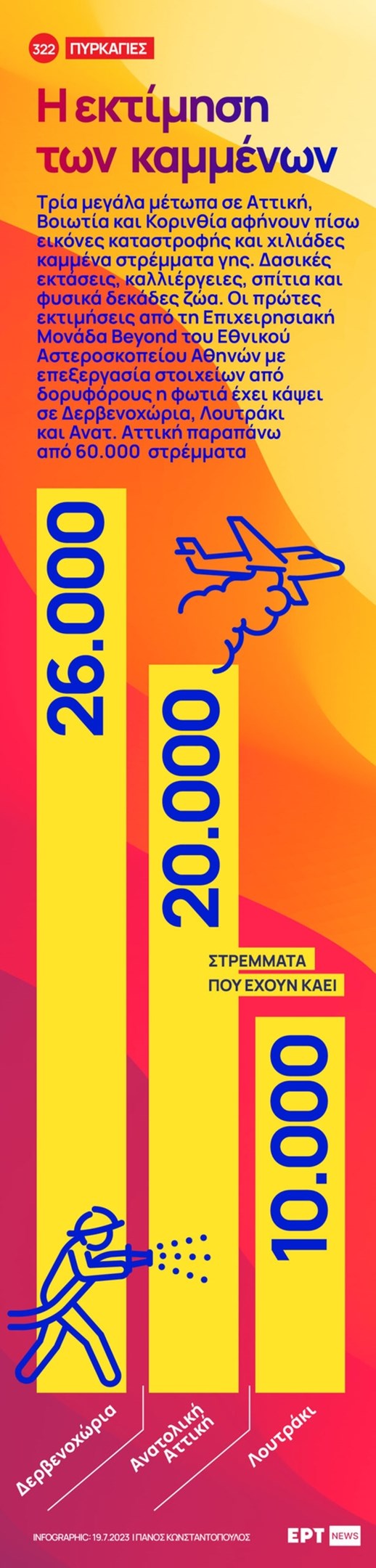 Φωτιές σε Αττική, Βοιωτία, Κορινθία: Στάχτη έγιναν πάνω από 60.000 στρέμματα - Οι πρώτες εκτιμήσεις