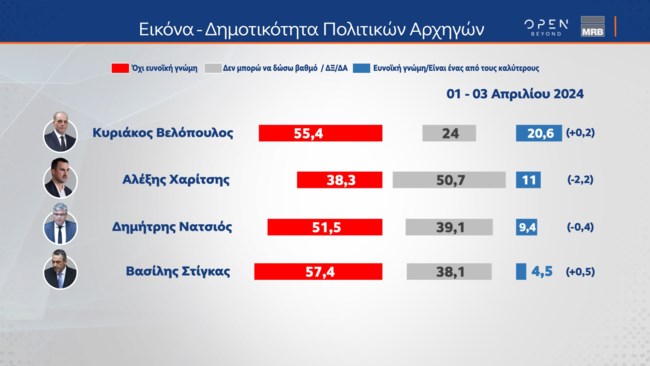 δημοτικοτητα