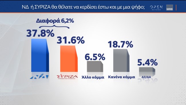 Δημοσκόπηση MRB