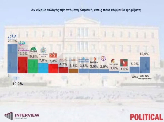 ΔΗΜΟΣΚΟΠΗΣΗ