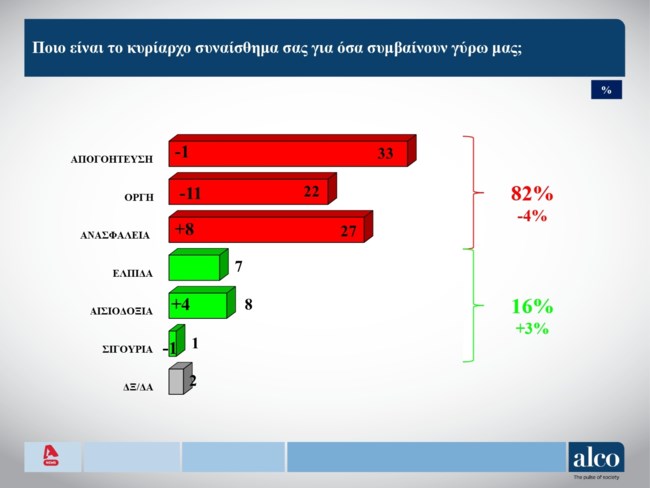 συναισθημα