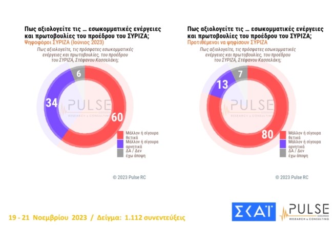 Δημοσκόπηση Pulse