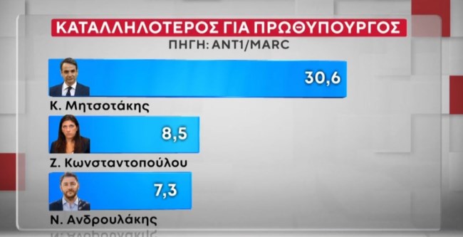 ΔΗΜΟΣΚΟΠΗΣΗ MARC