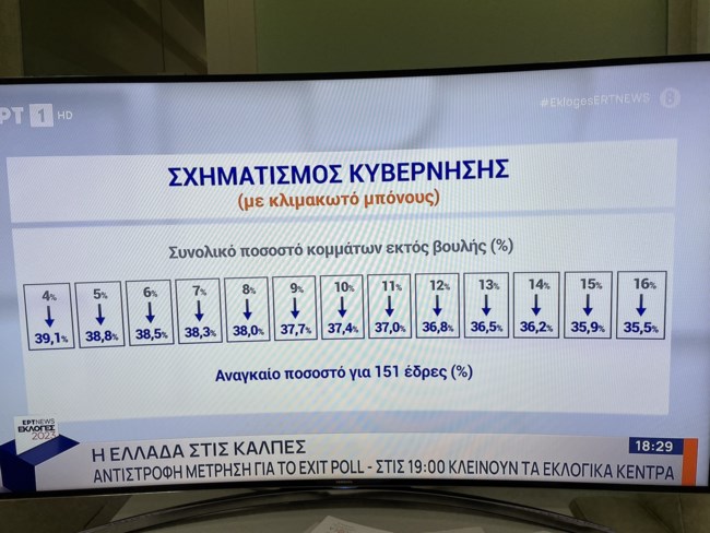 Ο πίνακας της αυτοδυναμίας