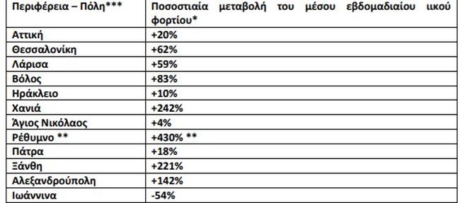 ιικο