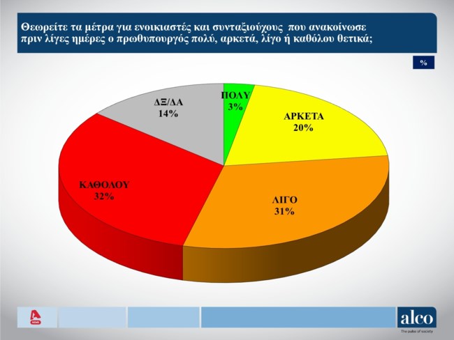 μετρα