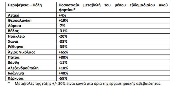 Λύματα