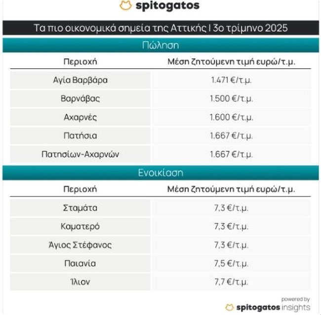 ΣΠΙΤΟΓΑΤΟΣ