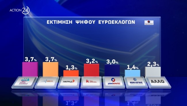 Δημοσκόπηση Opinion Poll