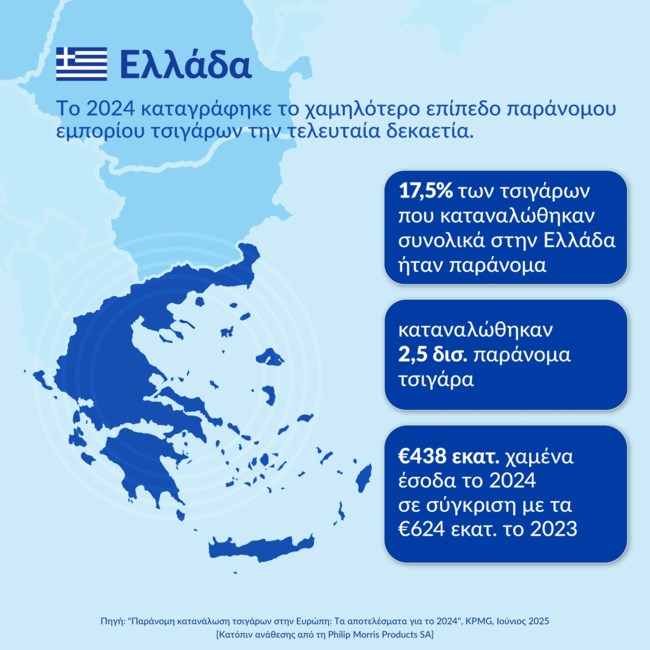 ΠΑΠΑΣΤΡΑΤΟΣ