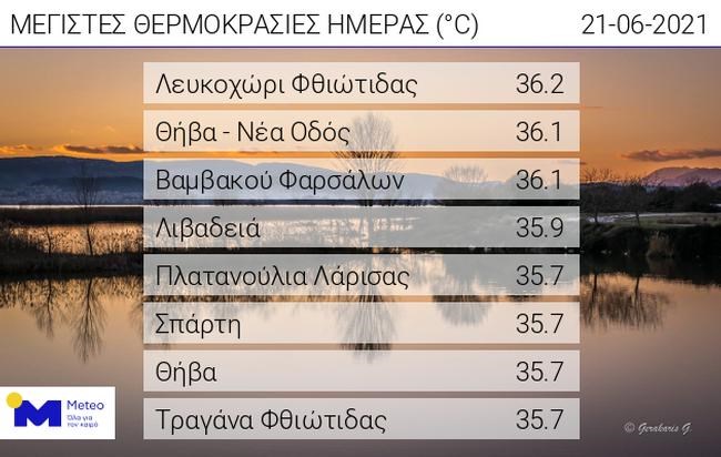 Καιρός: Σε τροχιά καύσωνα οι θερμοκρασίες σε όλη τη χώρα - Πότε ξεκινάνε τα "40αρια" [Χάρτες]