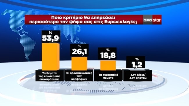 σταρ